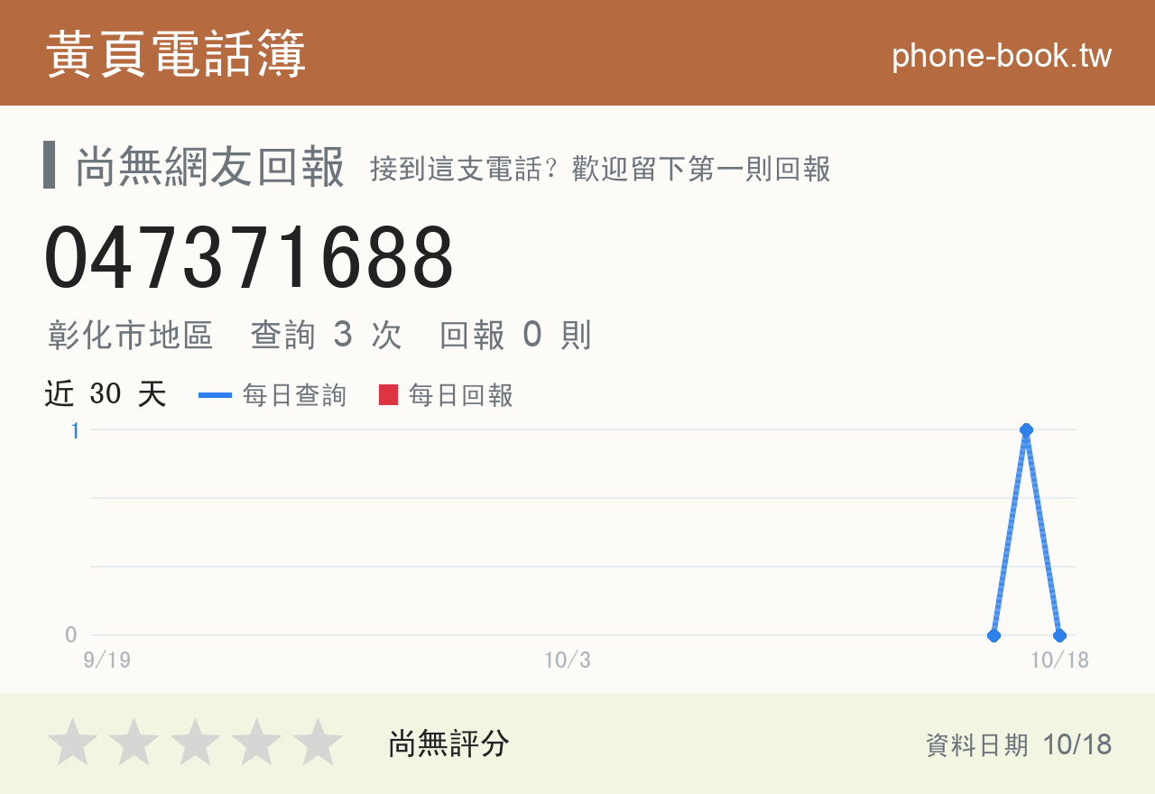 047371688 評分卡：查詢 3 次、網友回報 0 則