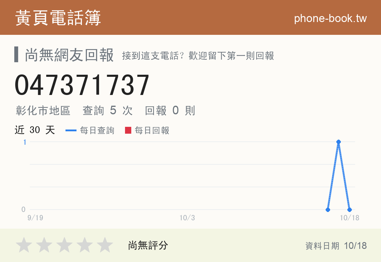 047371737 評分卡：查詢 5 次、網友回報 0 則