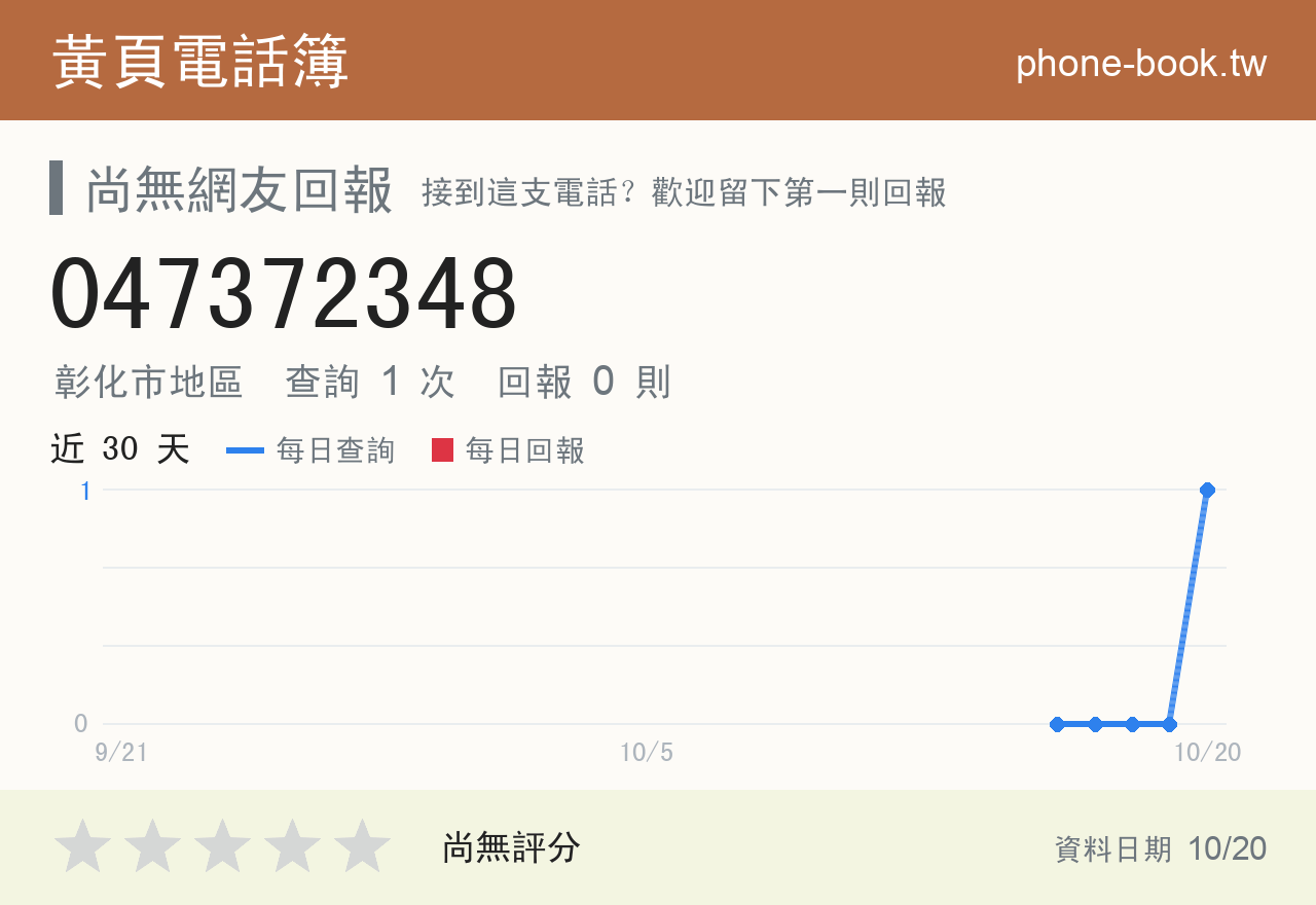 047372348 評分卡：查詢 2 次、網友回報 0 則