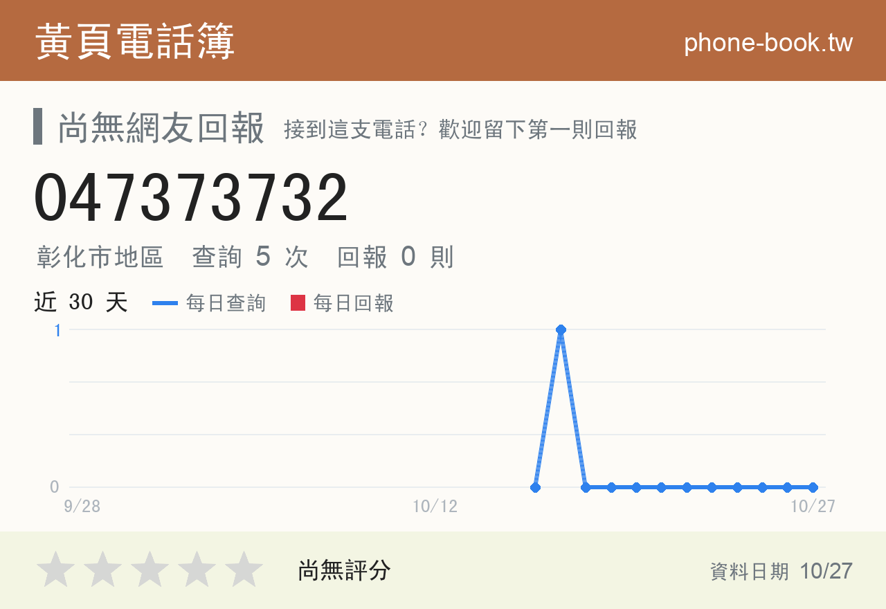 047373732 評分卡：查詢 5 次、網友回報 0 則