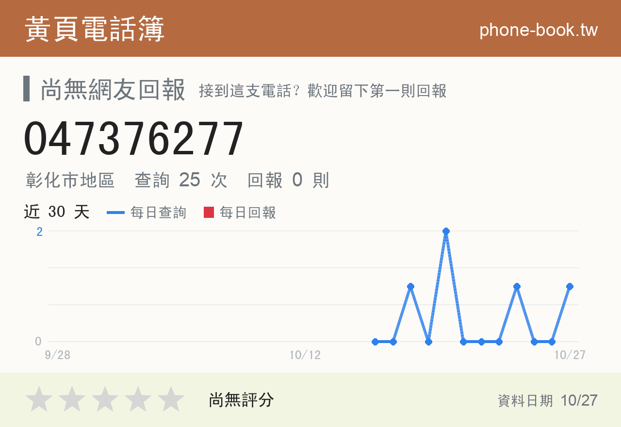 047376277 評分卡：查詢 25 次、網友回報 0 則