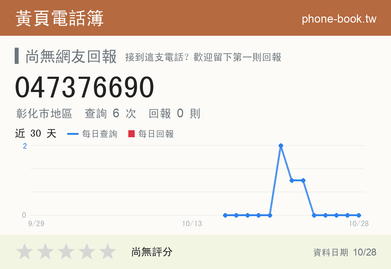 047376690 評分卡：查詢 6 次、網友回報 0 則