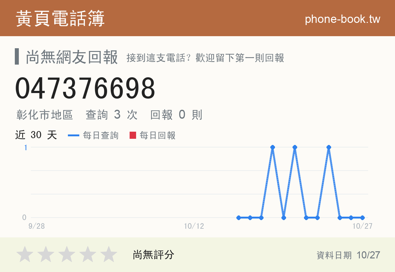 047376698 評分卡：查詢 3 次、網友回報 0 則