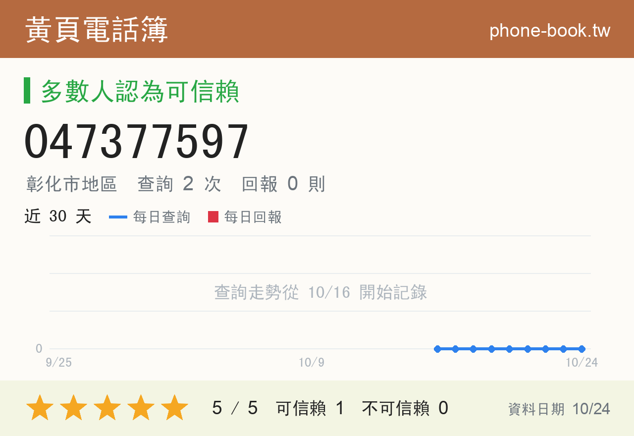 047377597 評分卡：查詢 2 次、網友回報 0 則