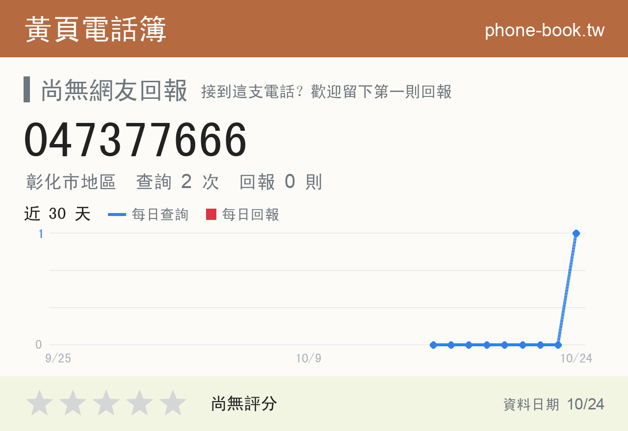 047377666 評分卡：查詢 2 次、網友回報 0 則