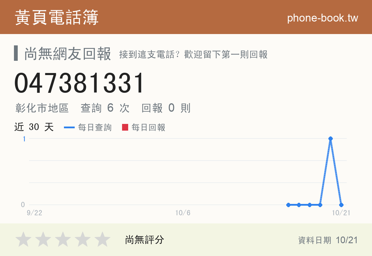 047381331 評分卡：查詢 6 次、網友回報 0 則