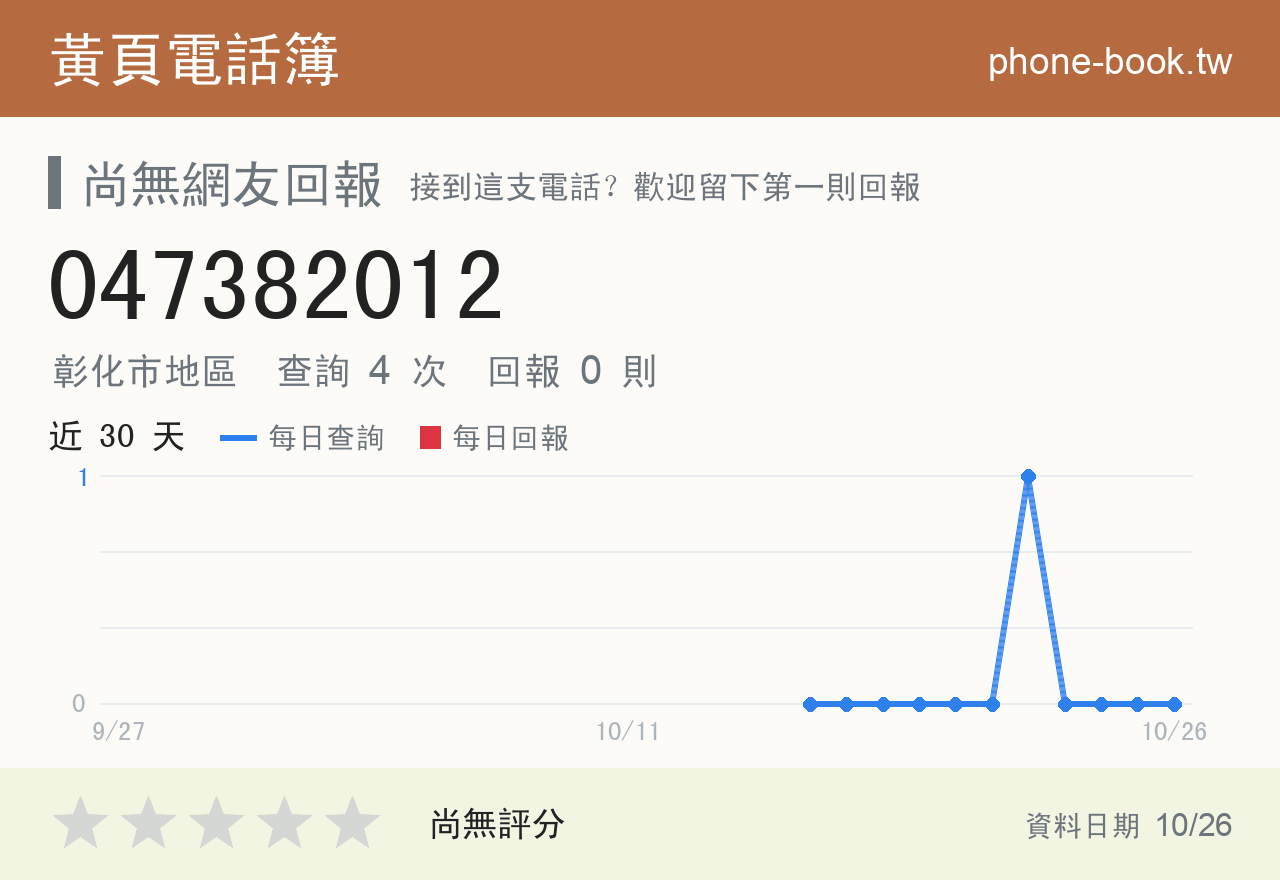 047382012 評分卡：查詢 4 次、網友回報 0 則