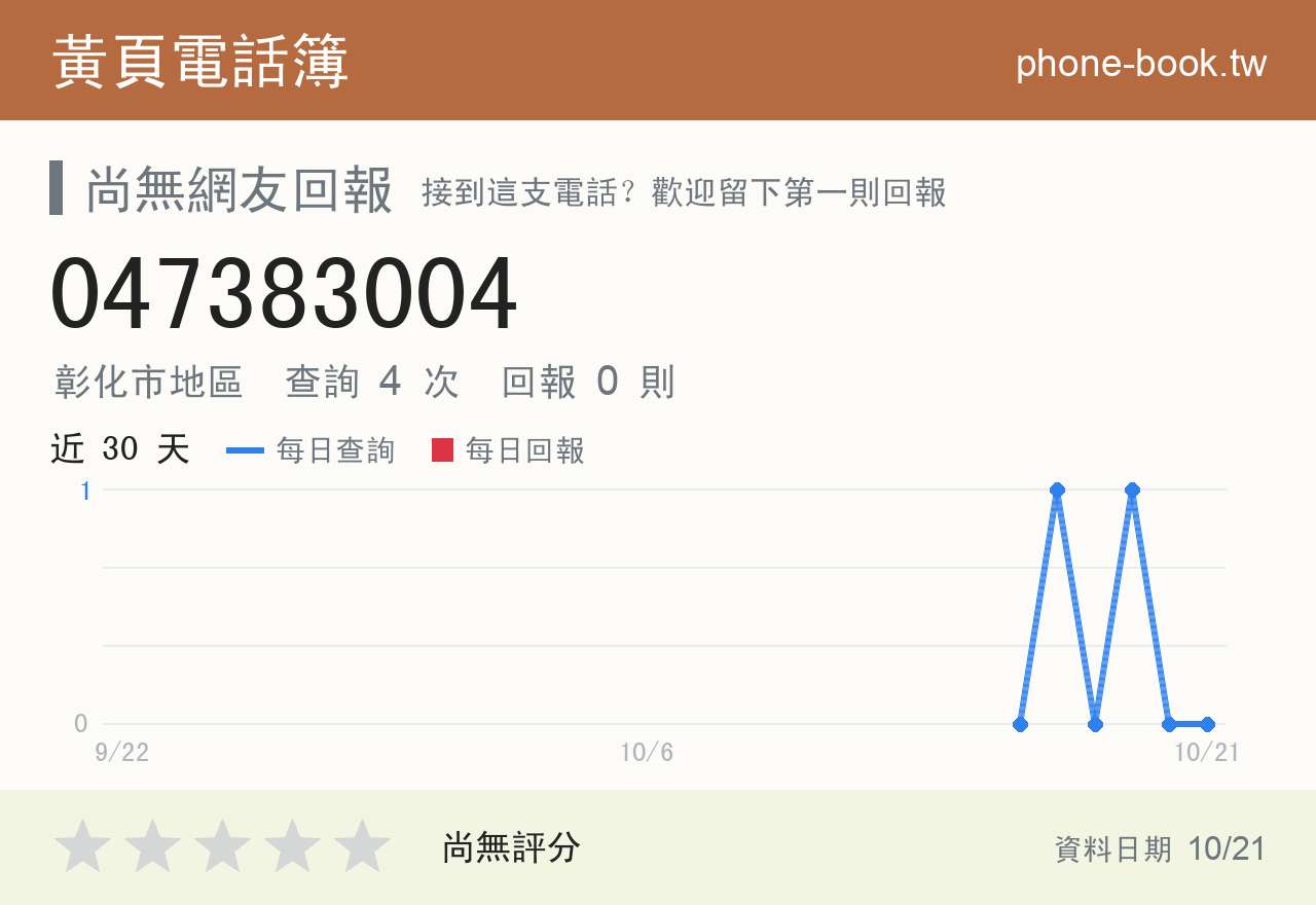 047383004 評分卡：查詢 4 次、網友回報 0 則