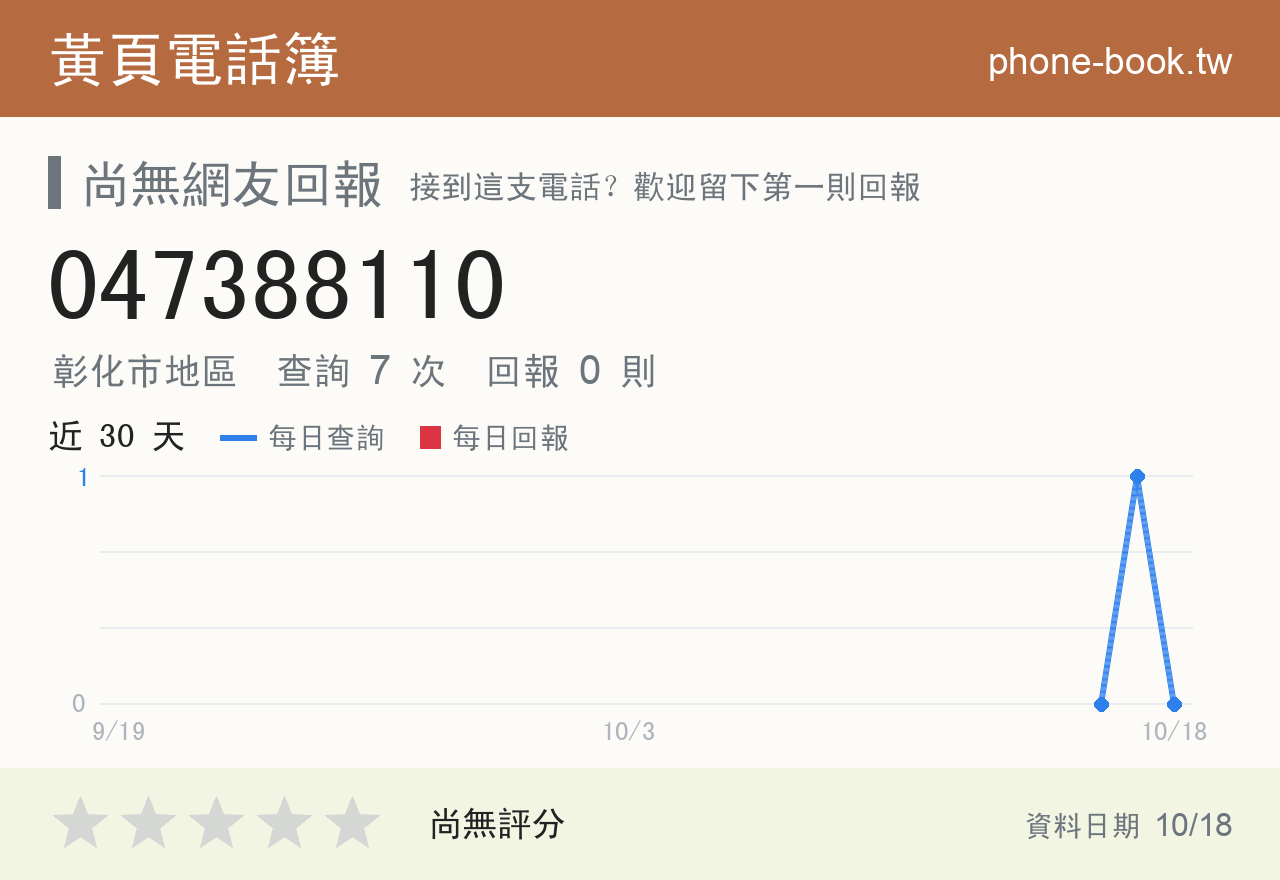 047388110 評分卡：查詢 7 次、網友回報 0 則