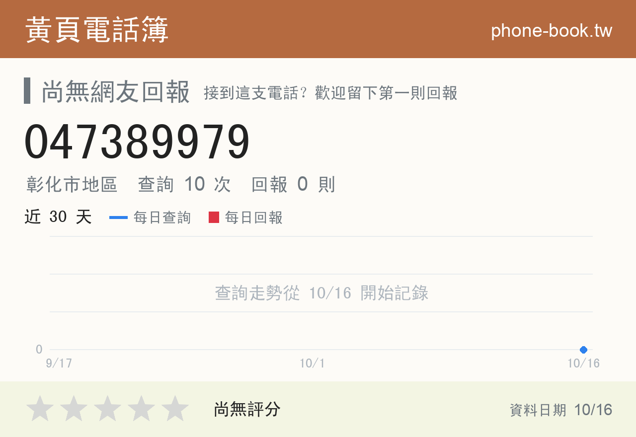 047389979 評分卡：查詢 10 次、網友回報 0 則