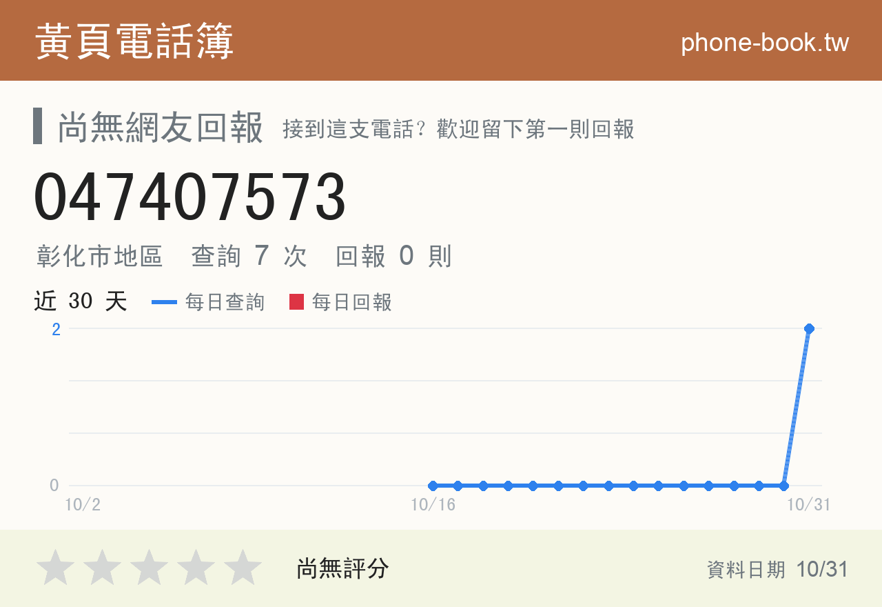 047407573 評分卡：查詢 7 次、網友回報 0 則