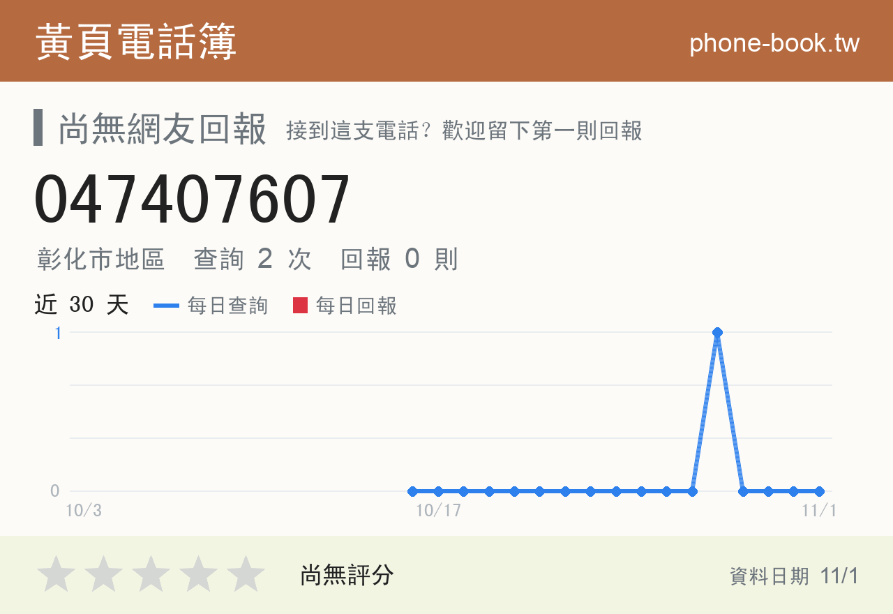 047407607 評分卡：查詢 2 次、網友回報 0 則