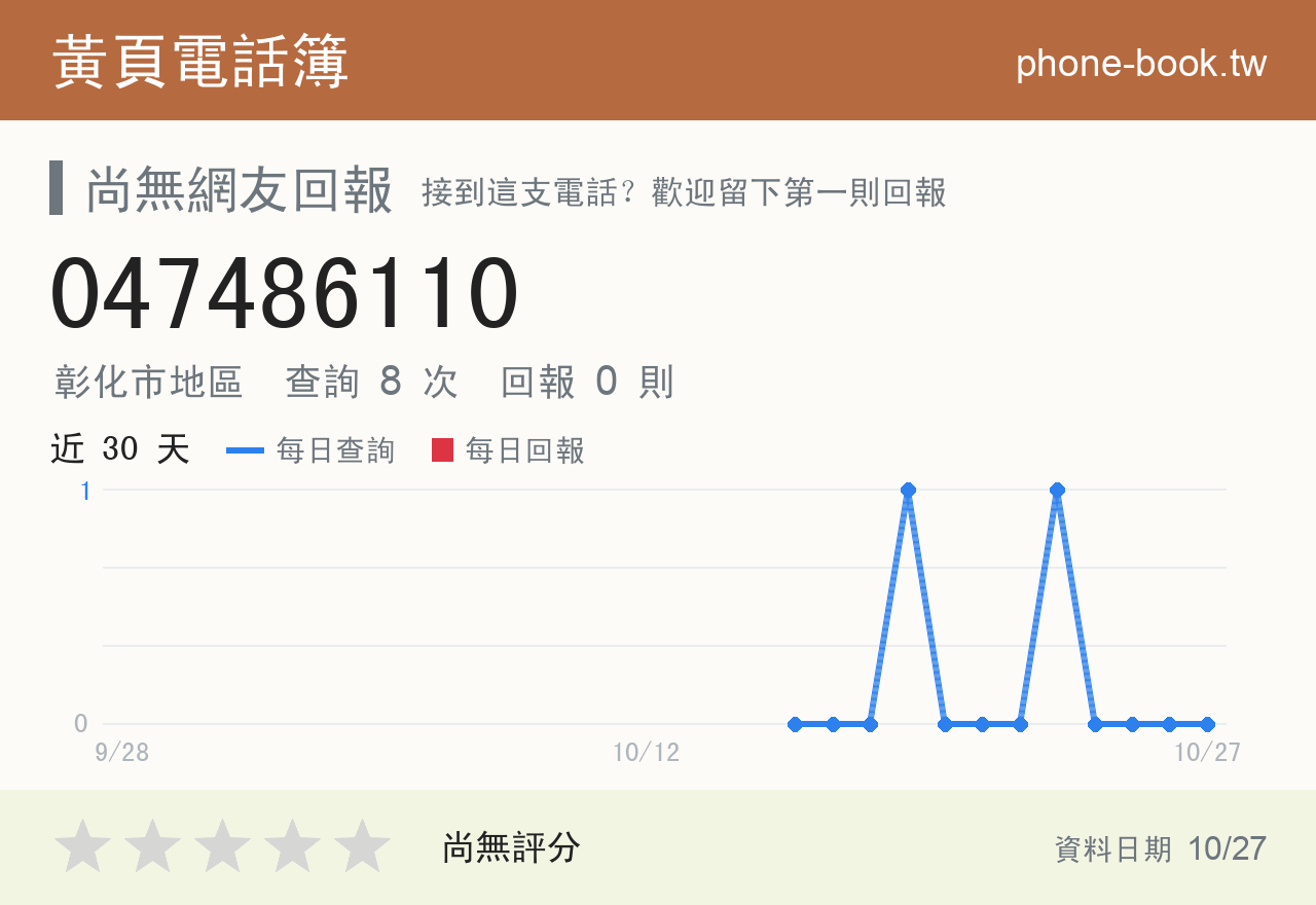 047486110 評分卡：查詢 8 次、網友回報 0 則