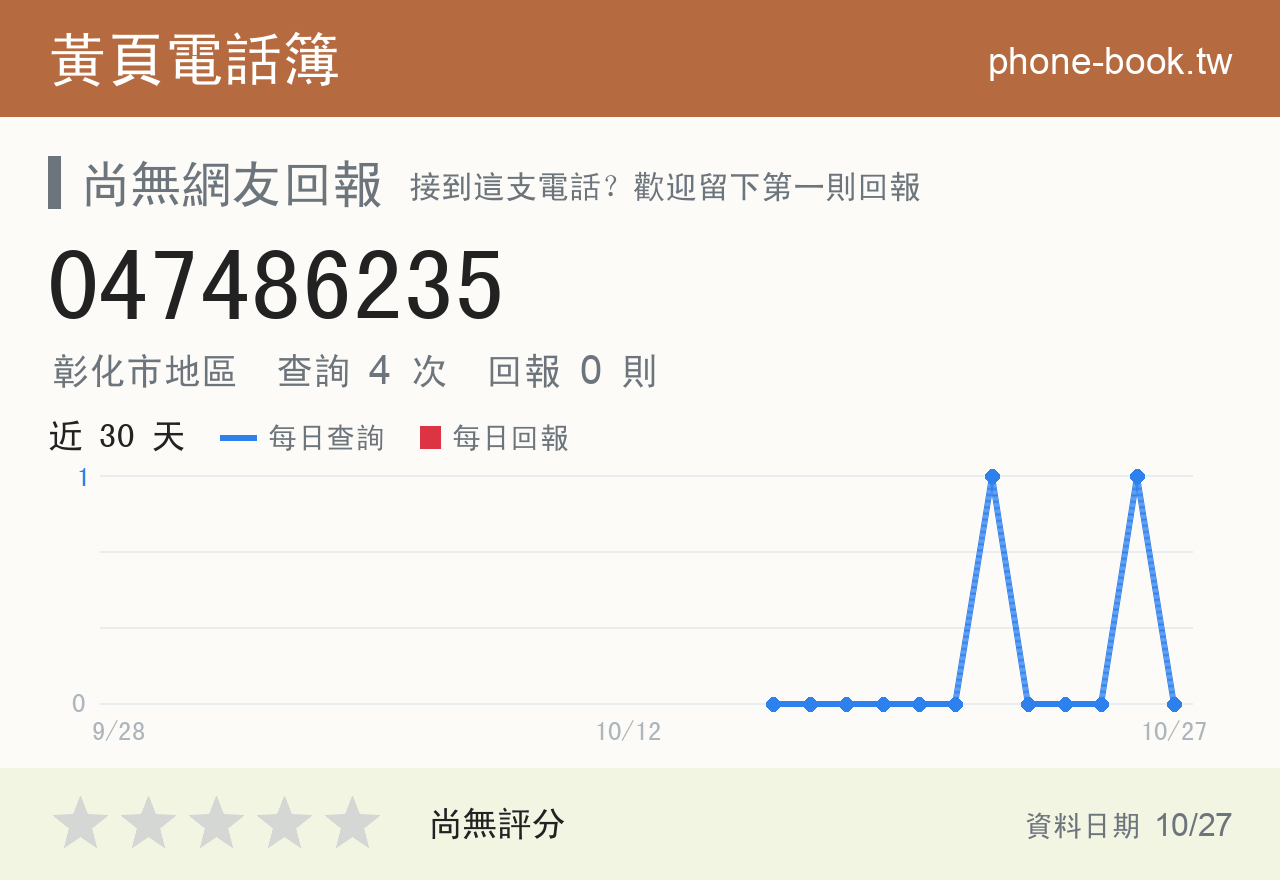 047486235 評分卡：查詢 4 次、網友回報 0 則