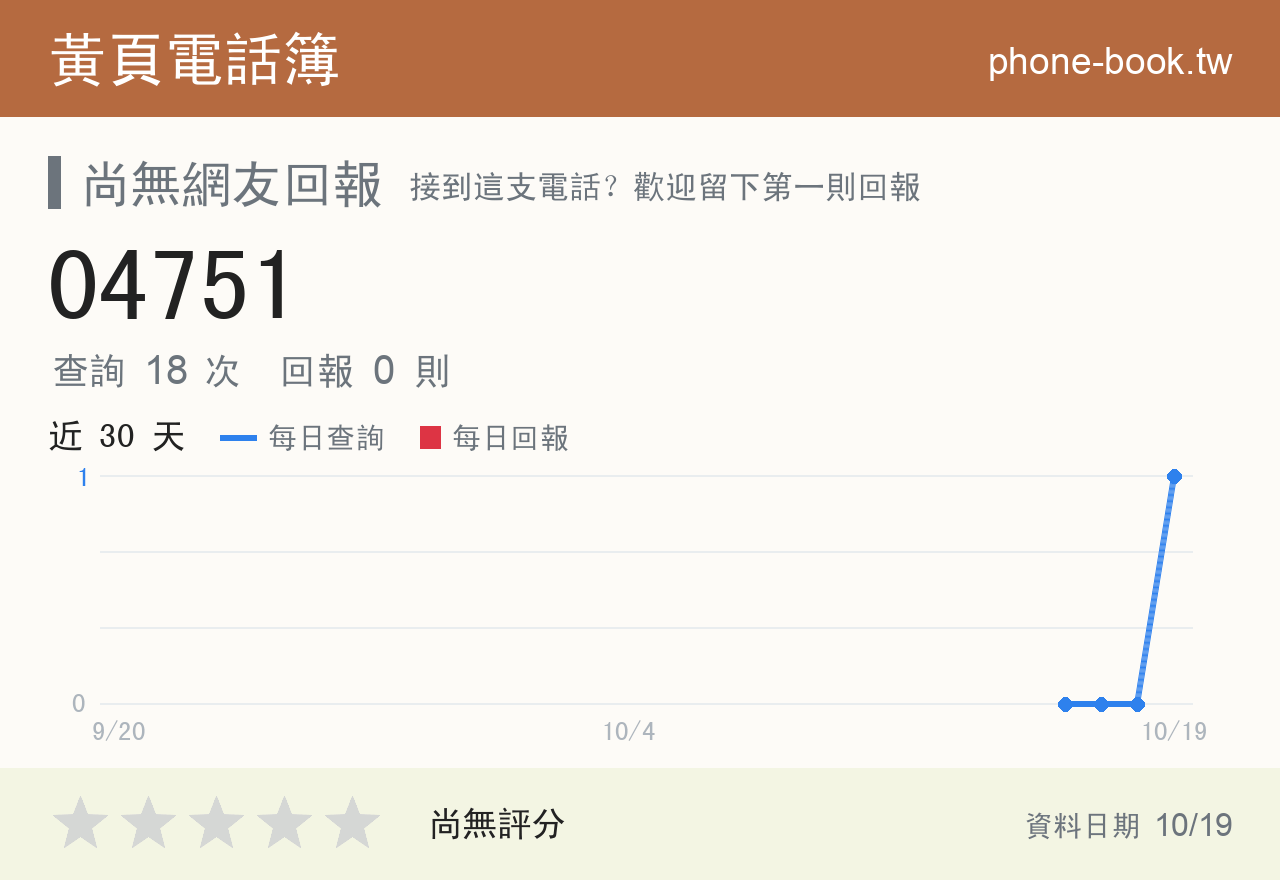 04751 評分卡：查詢 18 次、網友回報 0 則