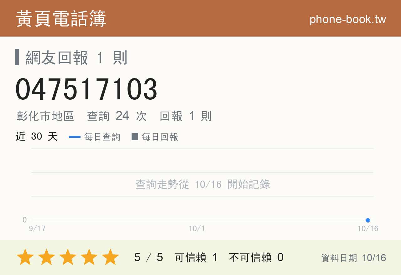 047517103 評分卡：查詢 24 次、網友回報 1 則
