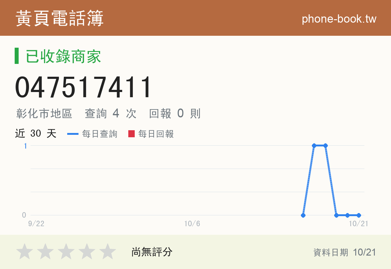 047517411 評分卡：查詢 4 次、網友回報 0 則