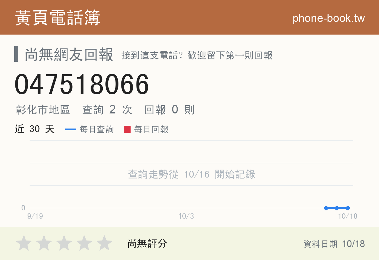047518066 評分卡：查詢 2 次、網友回報 0 則
