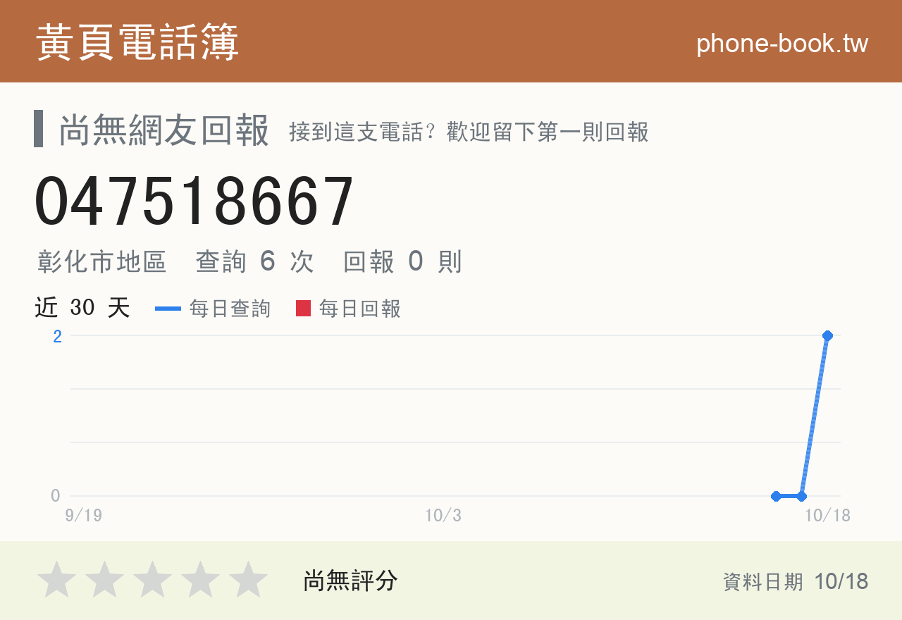 047518667 評分卡：查詢 6 次、網友回報 0 則
