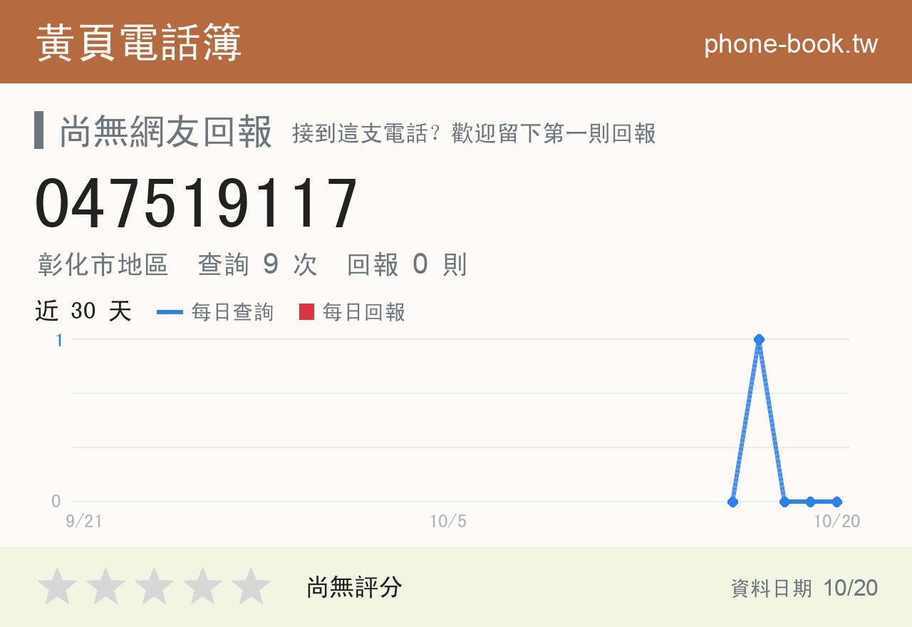 047519117 評分卡：查詢 9 次、網友回報 0 則