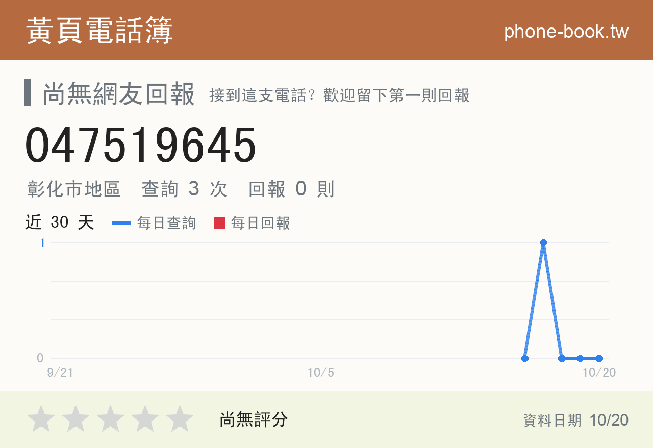 047519645 評分卡：查詢 3 次、網友回報 0 則