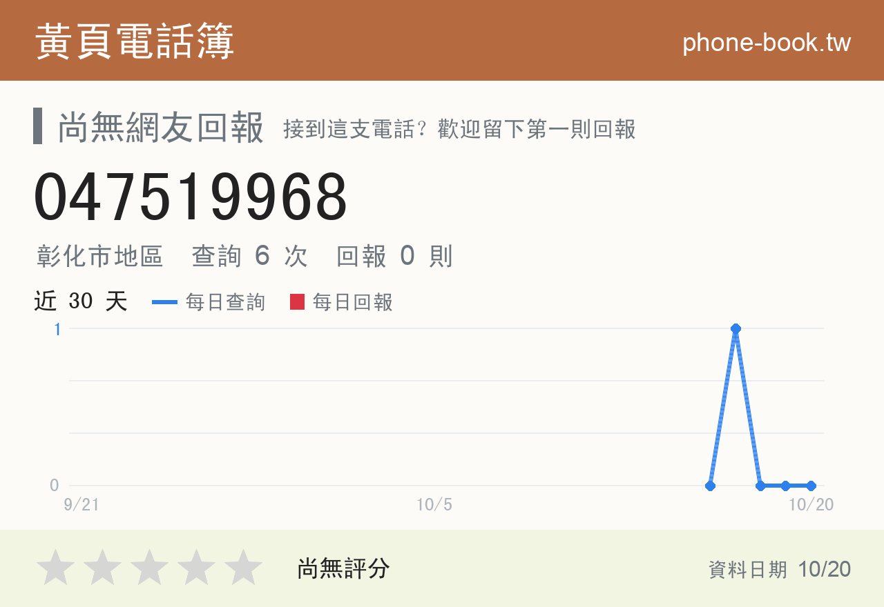 047519968 評分卡：查詢 6 次、網友回報 0 則