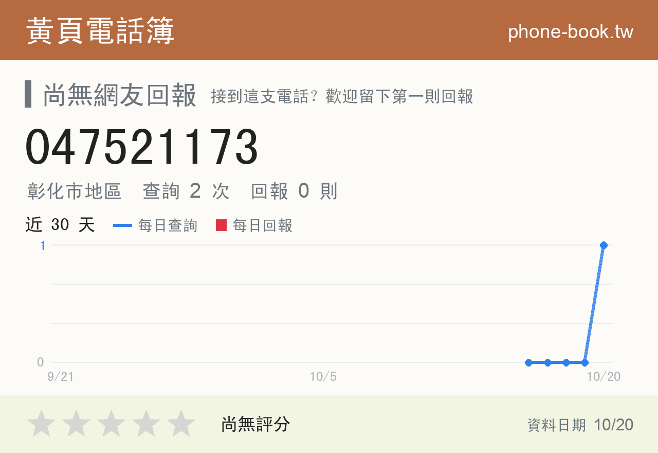 047521173 評分卡：查詢 2 次、網友回報 0 則