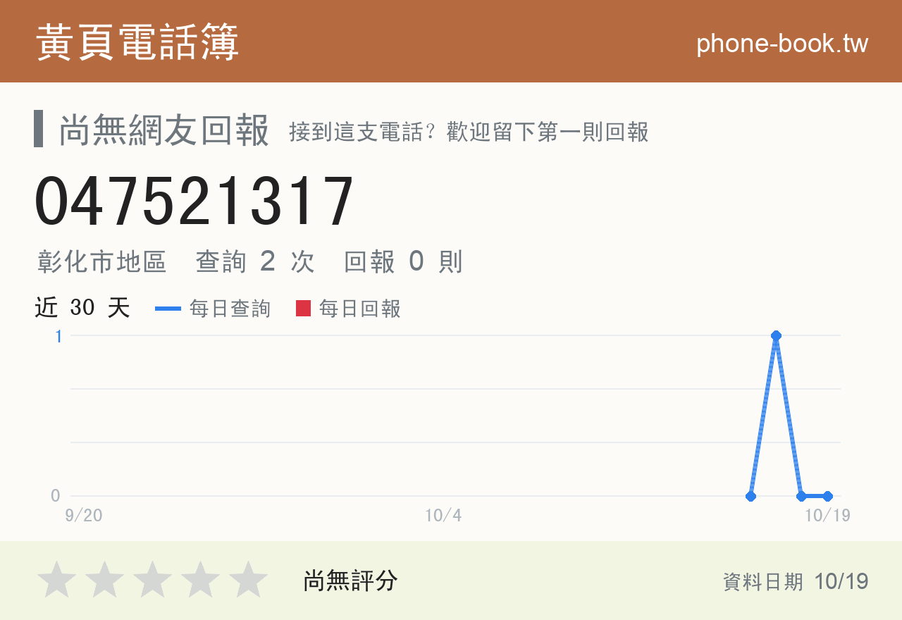 047521317 評分卡：查詢 2 次、網友回報 0 則