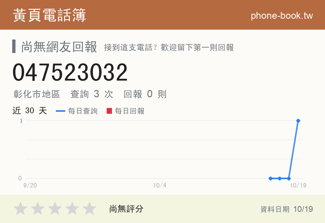 047523032 評分卡：查詢 2 次、網友回報 0 則