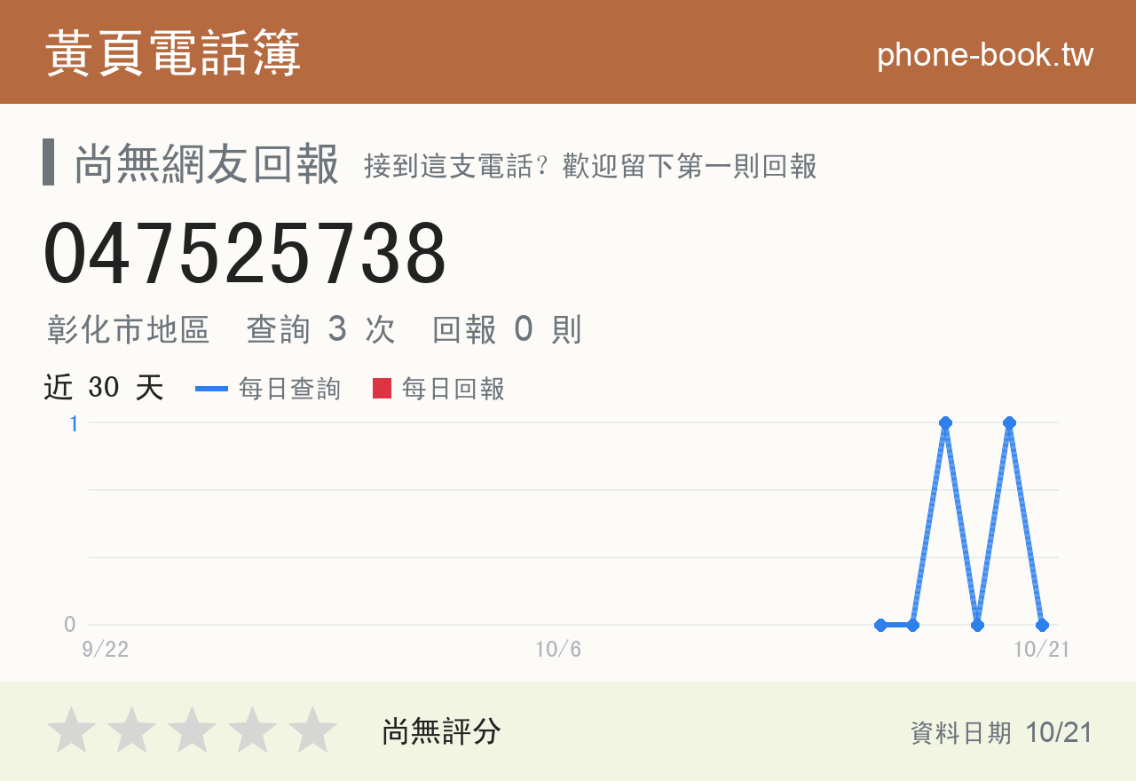047525738 評分卡：查詢 3 次、網友回報 0 則