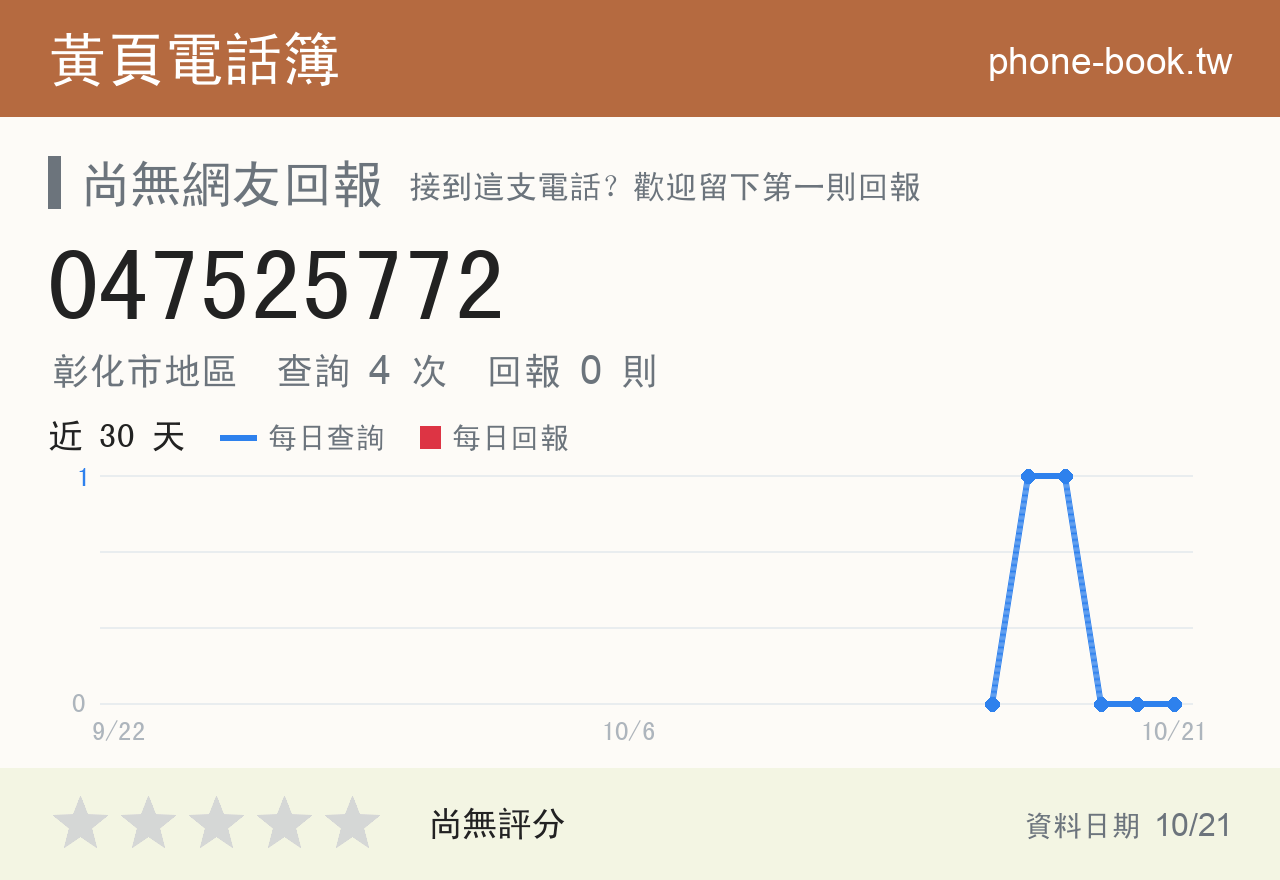 047525772 評分卡：查詢 4 次、網友回報 0 則