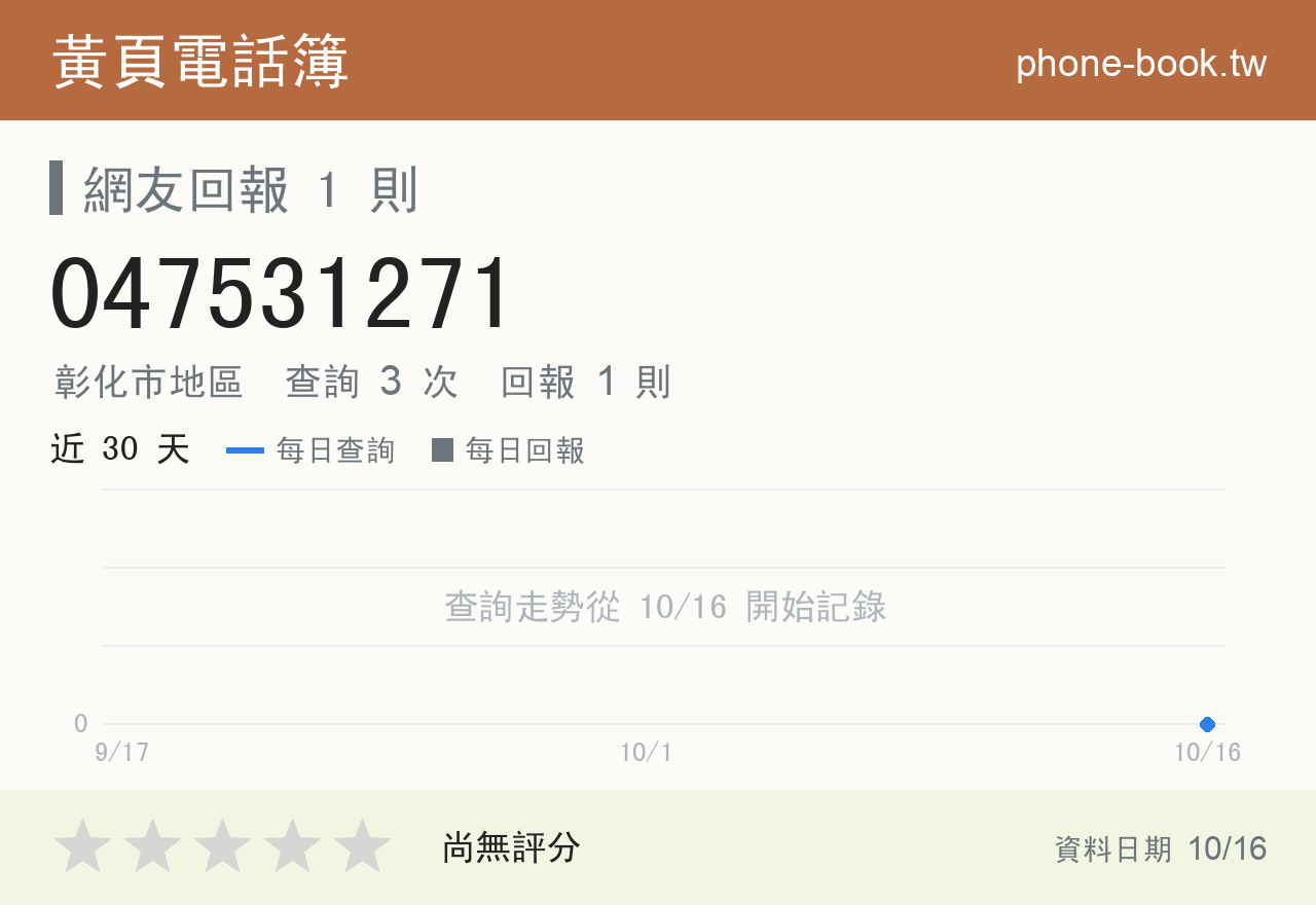 047531271 評分卡：查詢 3 次、網友回報 1 則