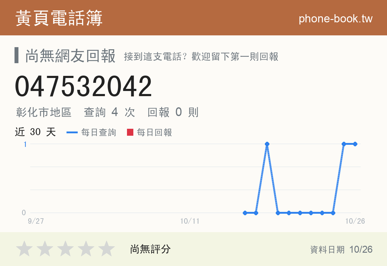 047532042 評分卡：查詢 4 次、網友回報 0 則