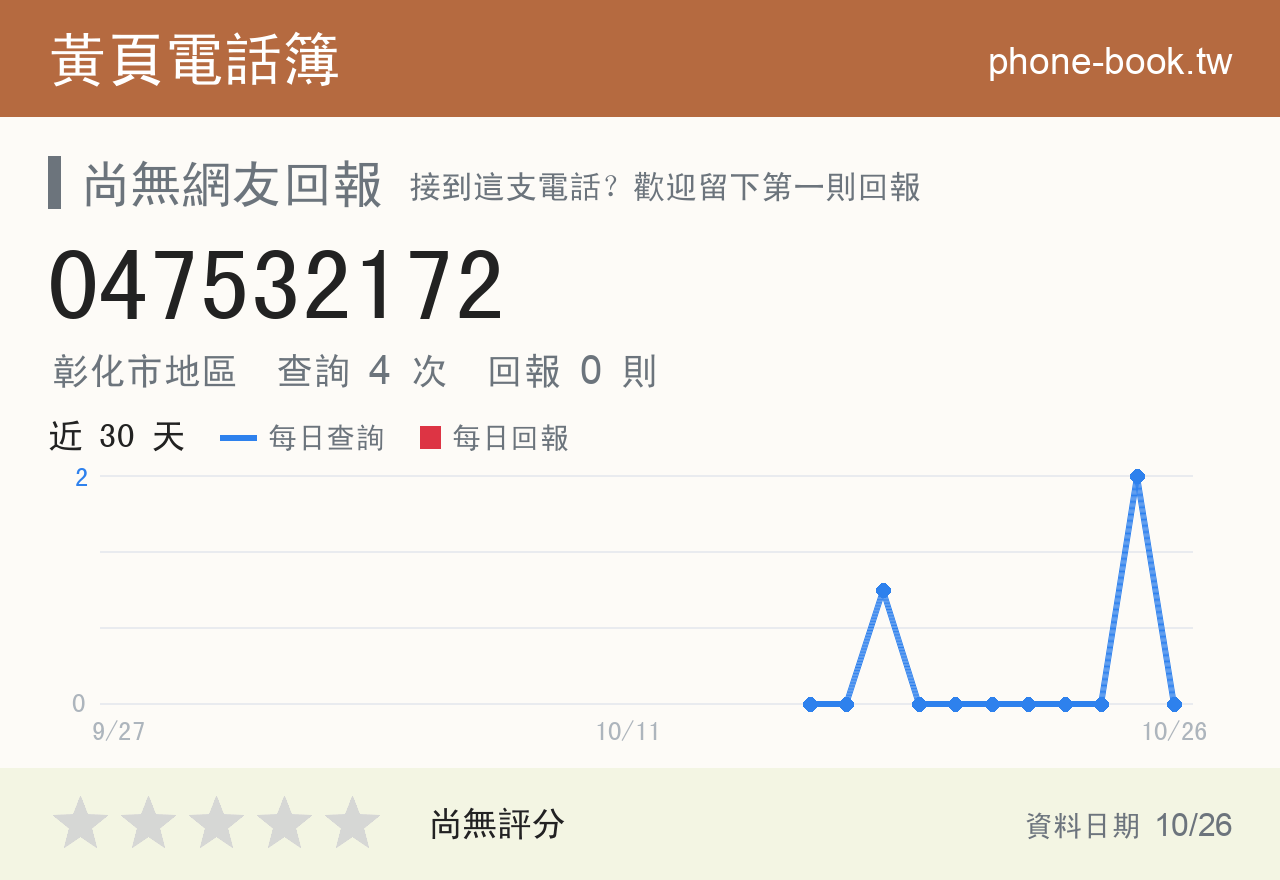 047532172 評分卡：查詢 4 次、網友回報 0 則