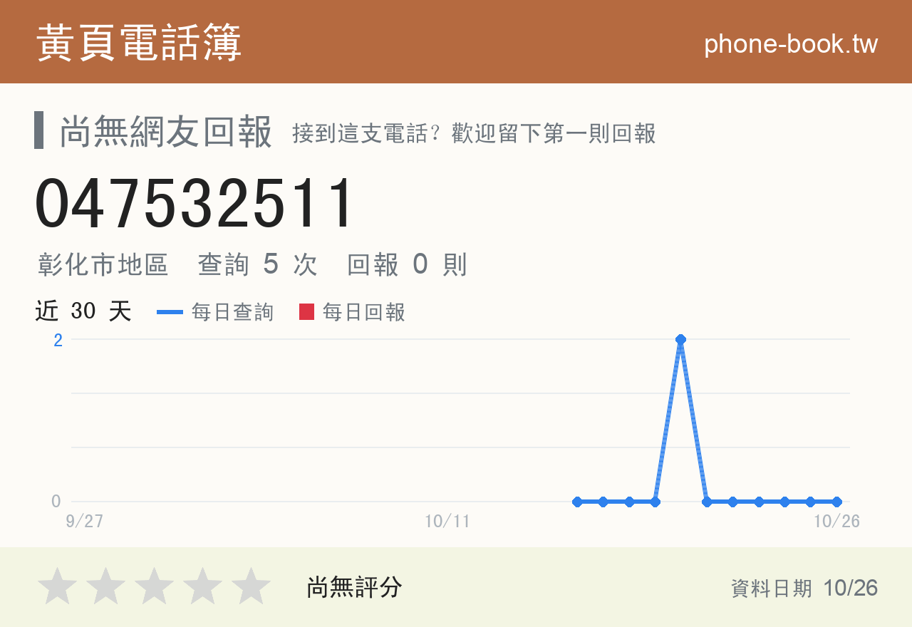 047532511 評分卡：查詢 5 次、網友回報 0 則