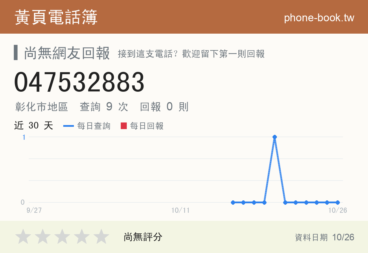 047532883 評分卡：查詢 9 次、網友回報 0 則