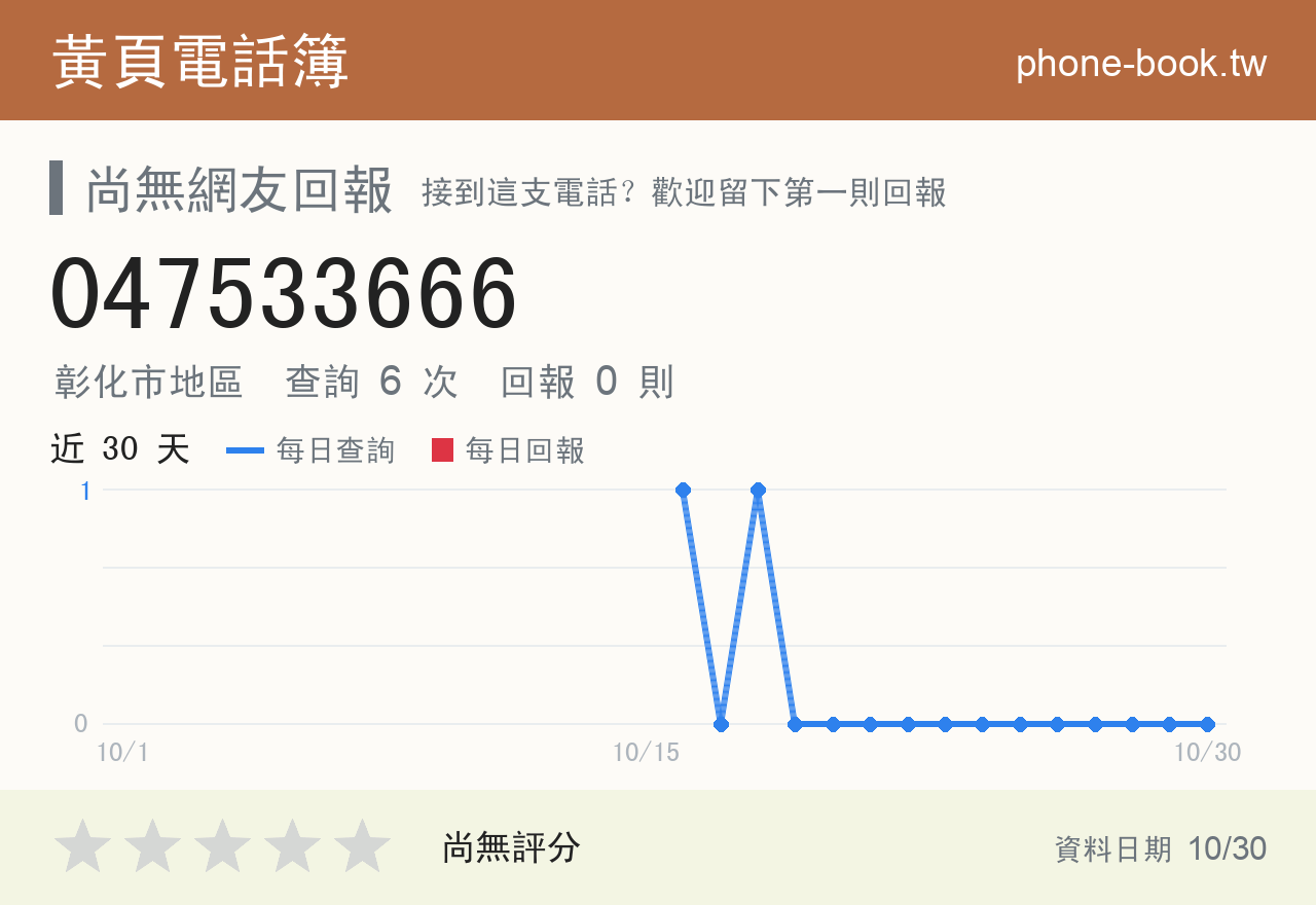 047533666 評分卡：查詢 6 次、網友回報 0 則