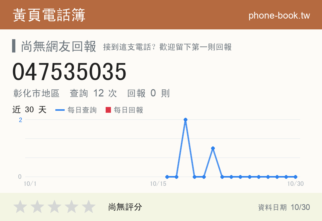 047535035 評分卡：查詢 12 次、網友回報 0 則