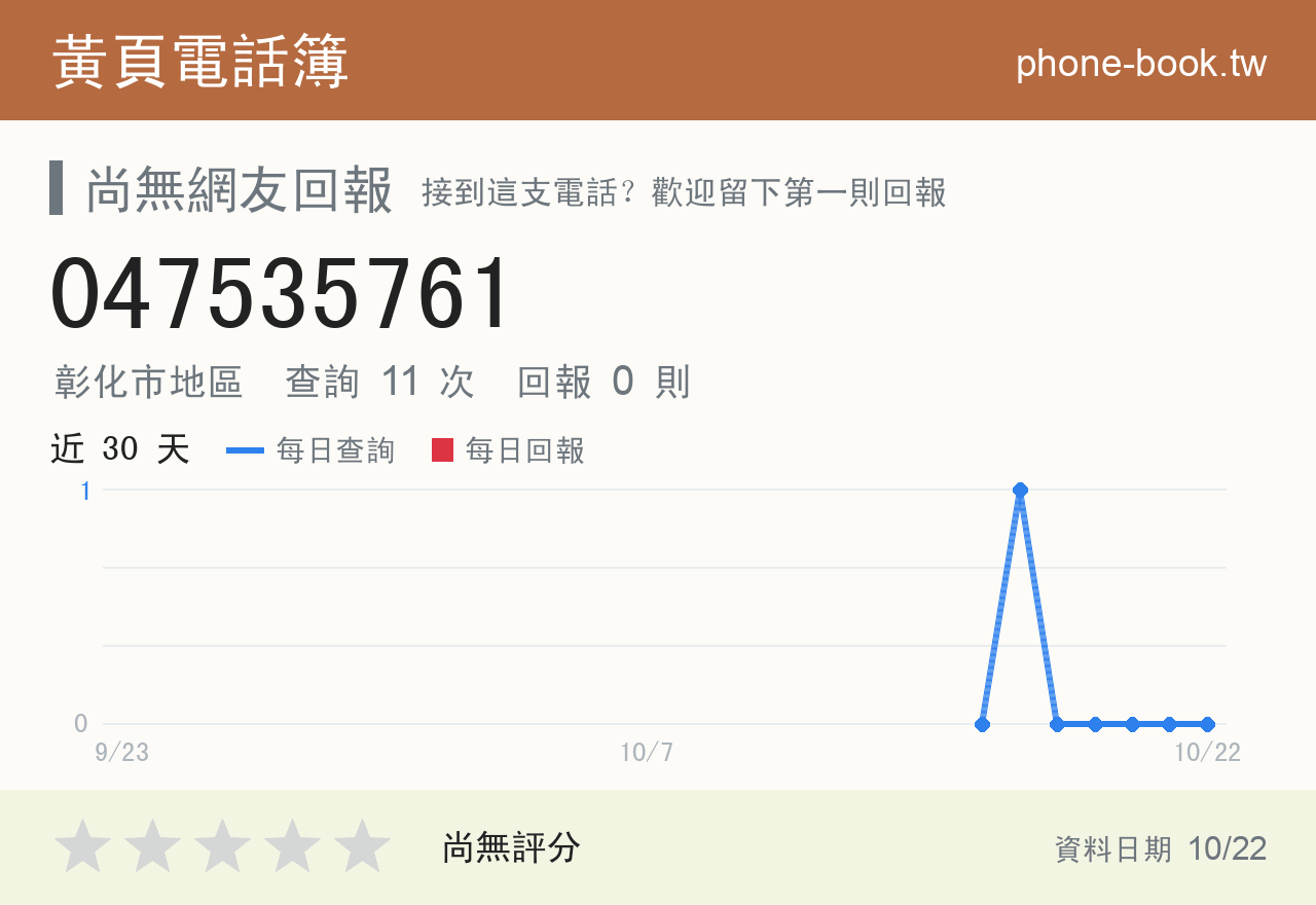 047535761 評分卡：查詢 12 次、網友回報 0 則