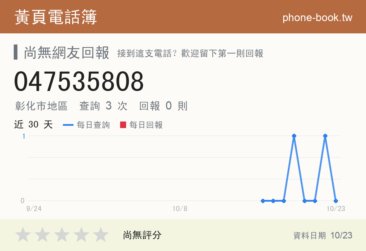 047535808 評分卡：查詢 3 次、網友回報 0 則