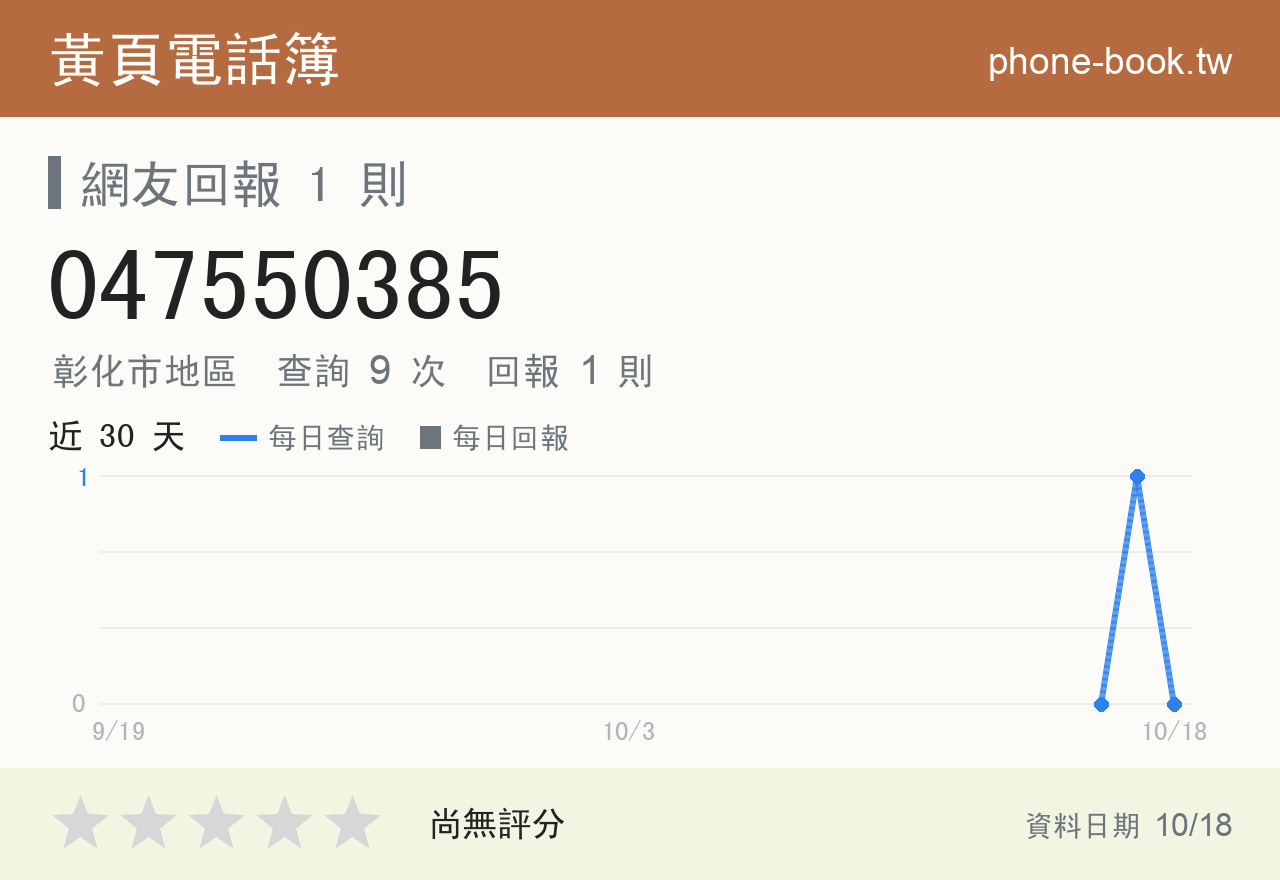 047550385 評分卡：查詢 9 次、網友回報 1 則