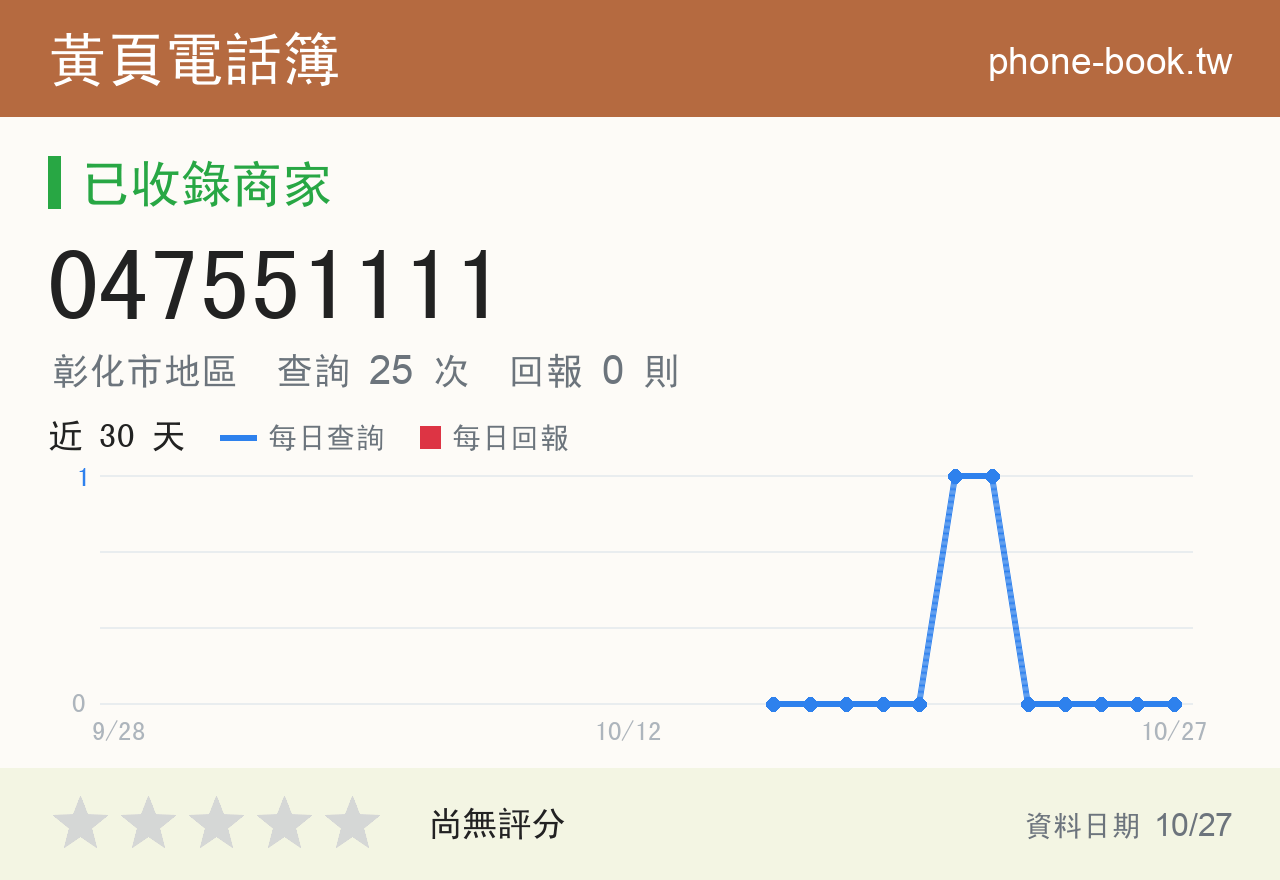 047551111 評分卡：查詢 25 次、網友回報 0 則