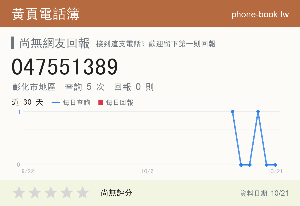047551389 評分卡：查詢 5 次、網友回報 0 則