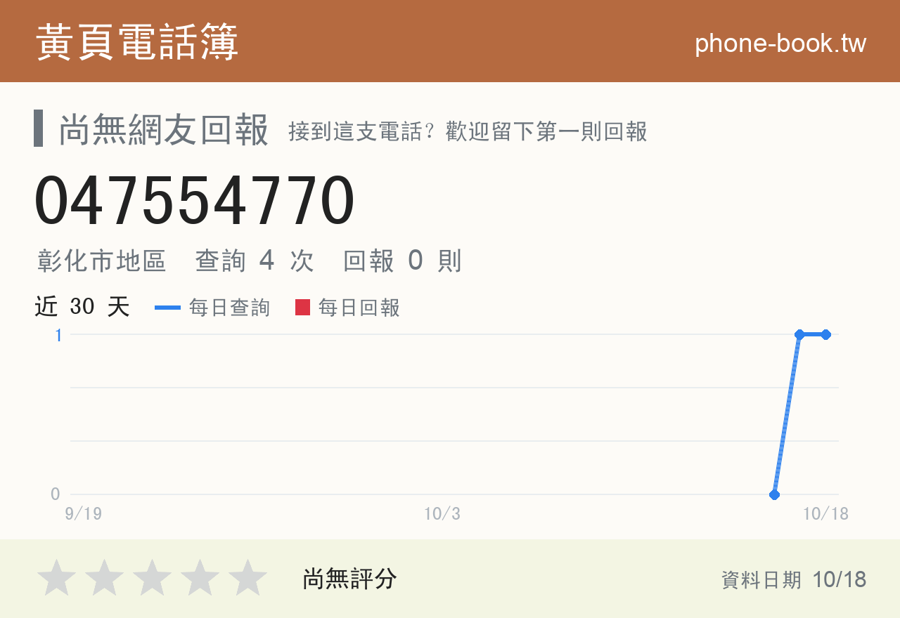 047554770 評分卡：查詢 4 次、網友回報 0 則