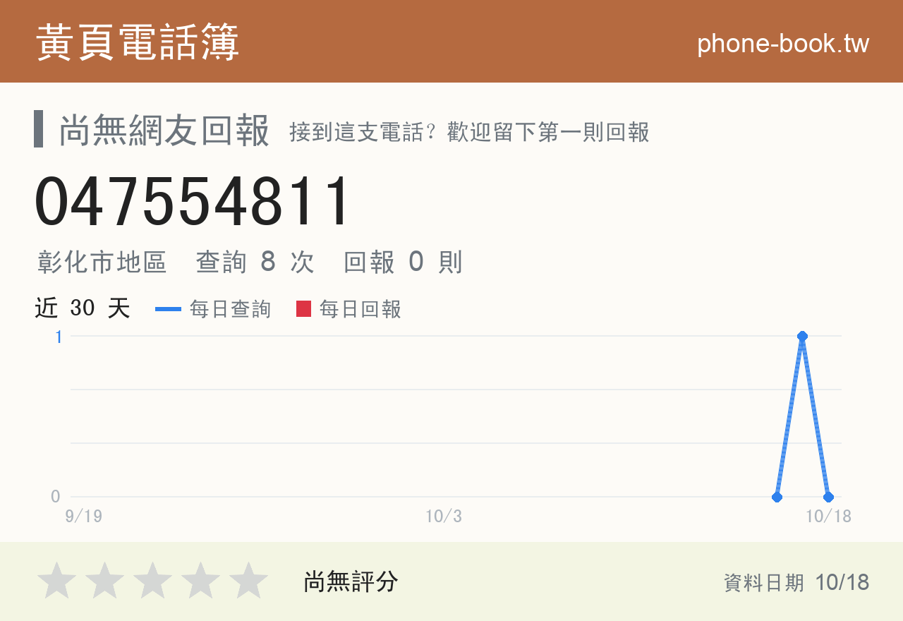047554811 評分卡：查詢 8 次、網友回報 0 則