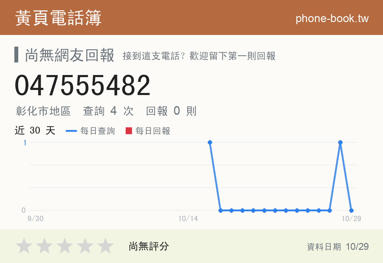 047555482 評分卡：查詢 4 次、網友回報 0 則