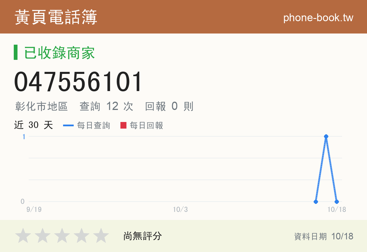 047556101 評分卡：查詢 12 次、網友回報 0 則