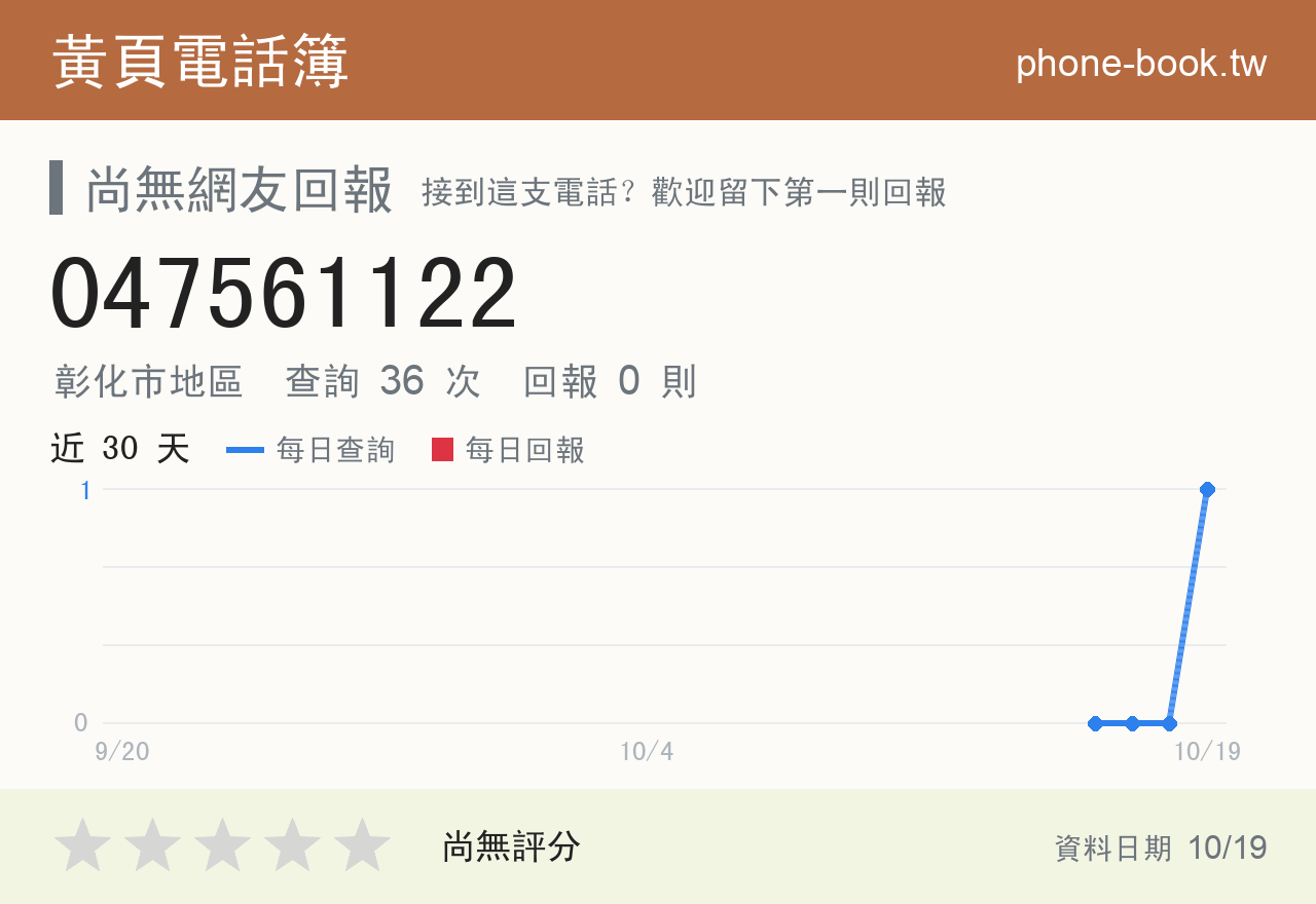 047561122 評分卡：查詢 36 次、網友回報 0 則