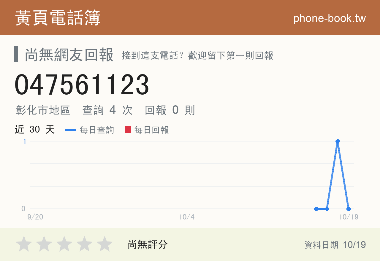 047561123 評分卡：查詢 4 次、網友回報 0 則