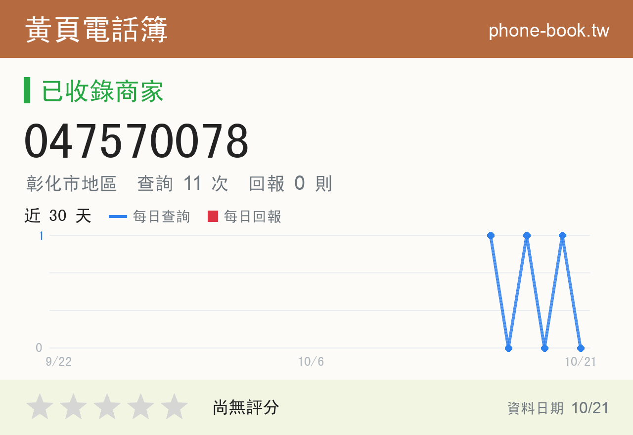 047570078 評分卡：查詢 11 次、網友回報 0 則